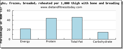 energy and nutritional content in calories in chicken thigh